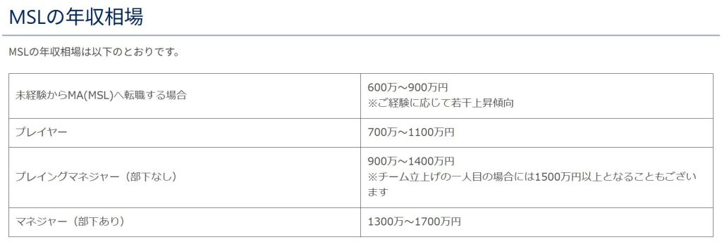 MSL（メディカルサイエンスリエゾン）の年収