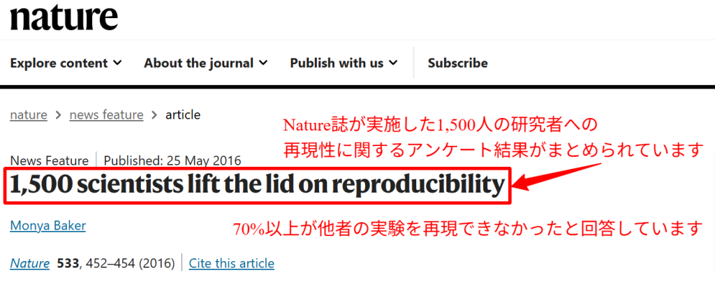 Nature誌が実施した1,500人の研究者への再現性に関するアンケート結果