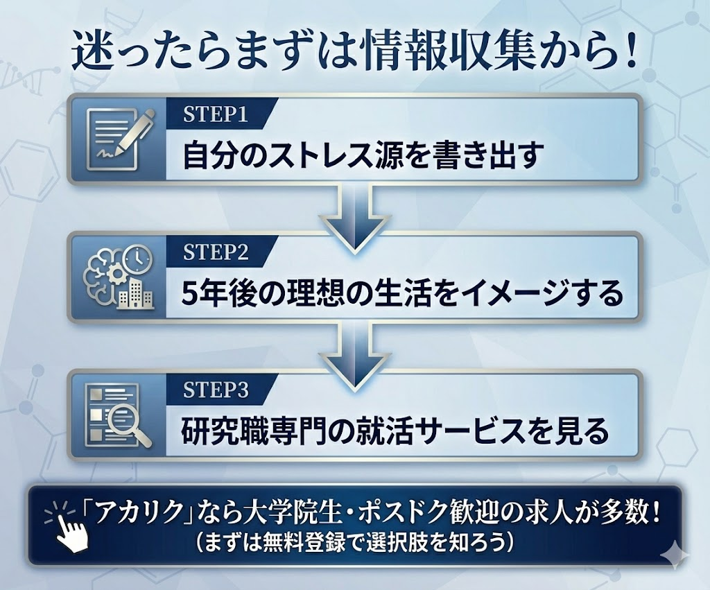 キャリアに迷った時の3ステップ。自己分析から研究職専門サービス「アカリク」での情報収集を提案
