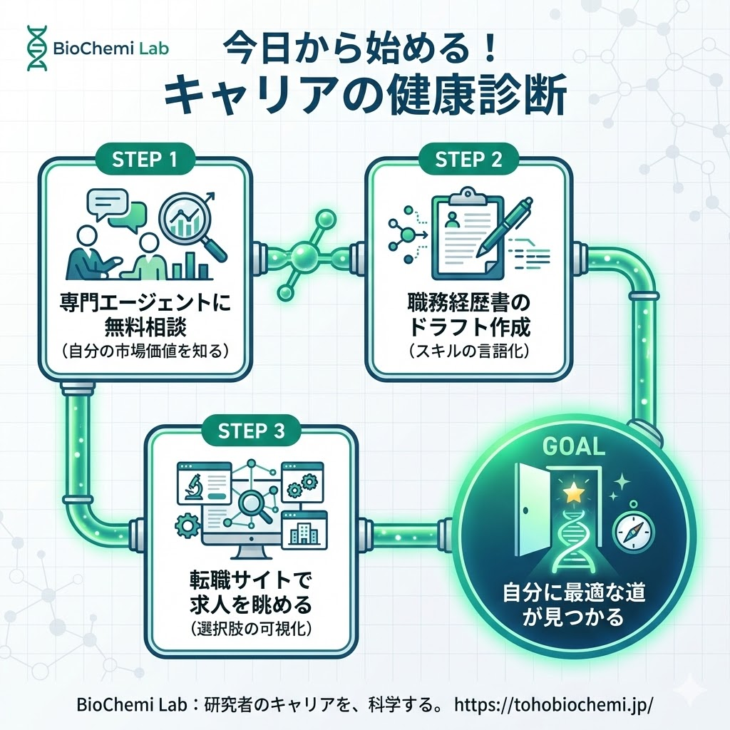 研究職が辛いときにまずやるべき3ステップ。エージェント相談、スキルの言語化、情報収集の手順