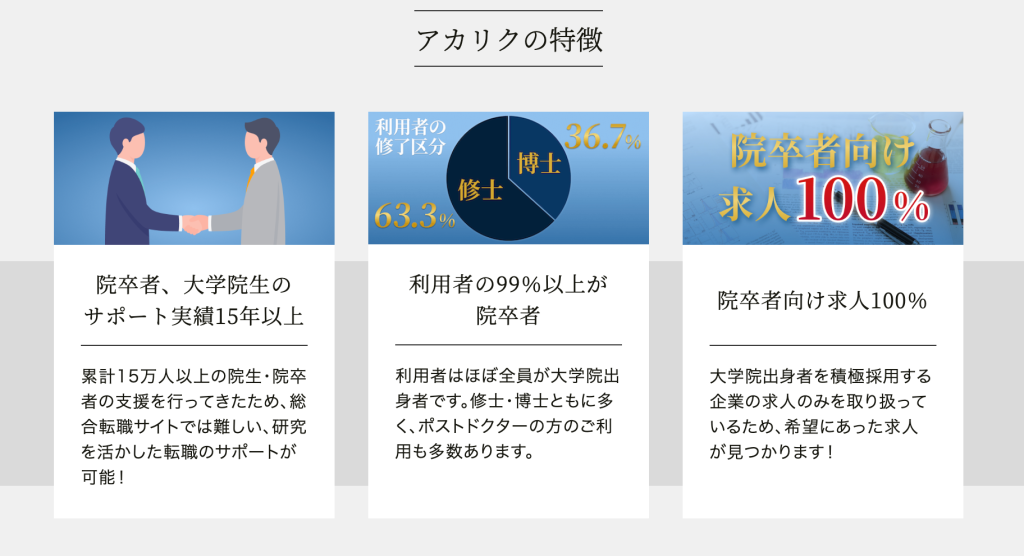 アカリクキャリアの特徴