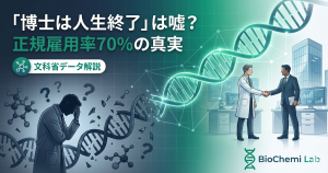 博士課程に進学すると人生終了という噂の真偽を検証。文部科学省のデータに基づき、実際は正規雇用率70%であることを解説する記事のアイキャッチ。