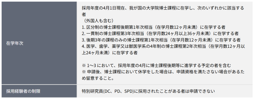 日本学術振興会 特別研究員（学振DC）の支給額と採用期間