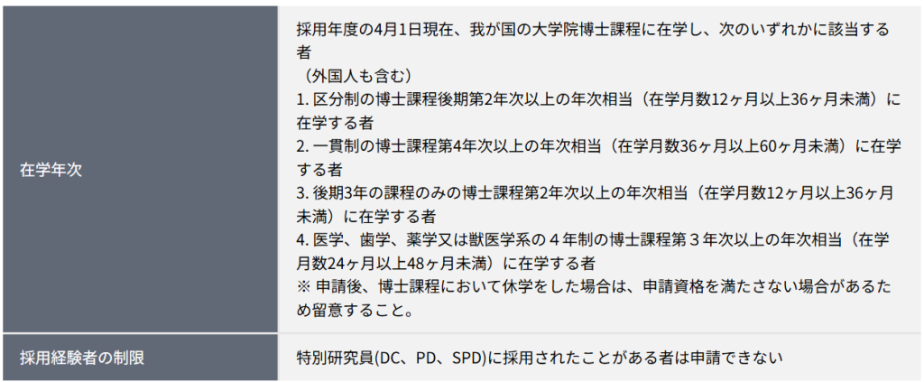 日本学術振興会 特別研究員（学振DC）の支給額と採用期間
