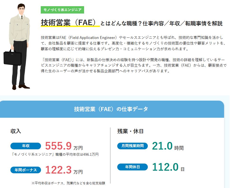 技術営業・アプリケーション担当の年収相場