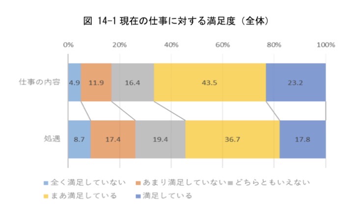 文部科学省科学技術・学術政策研究所（NISTEP）博士人材追跡調査のWebサイト