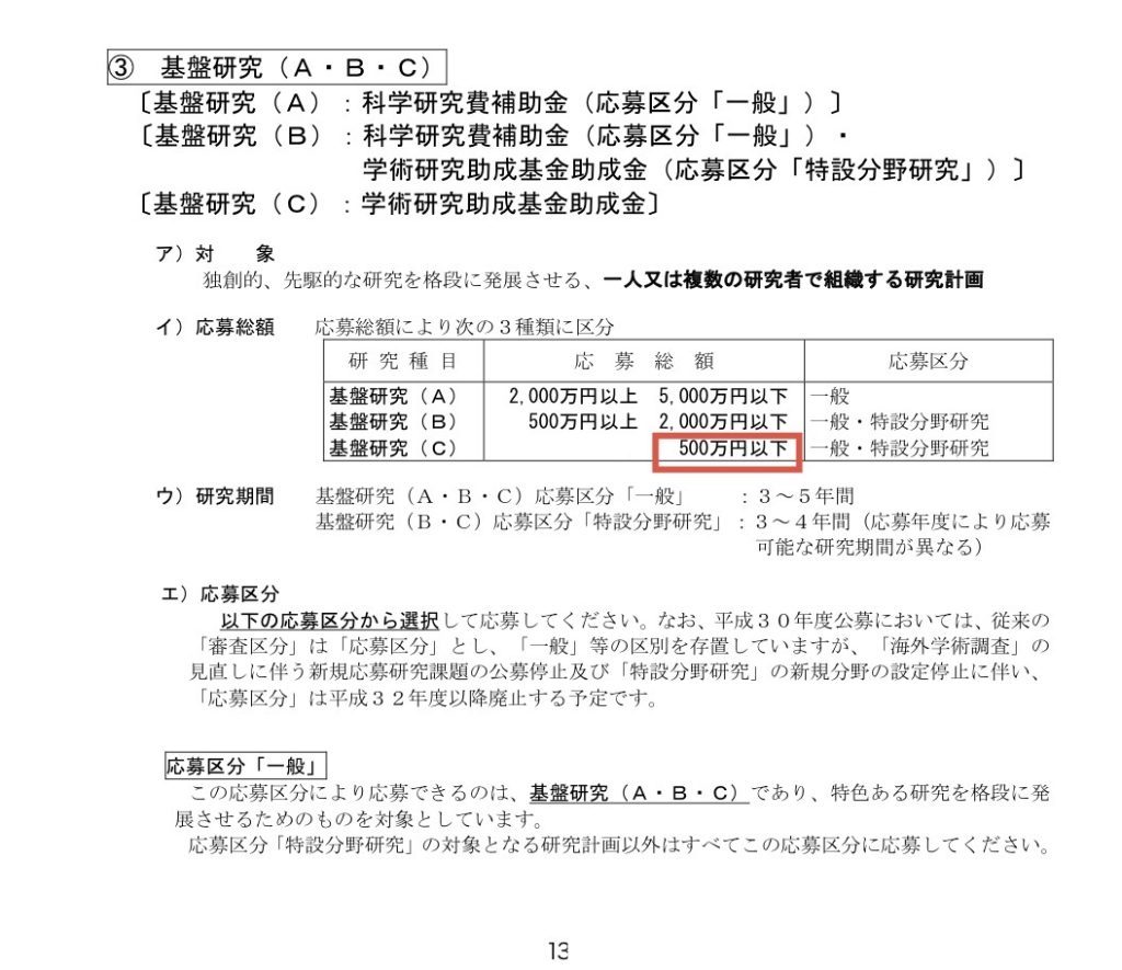 日本学術振興会 科研費公募要領（基盤研究Cの応募金額・研究期間）
