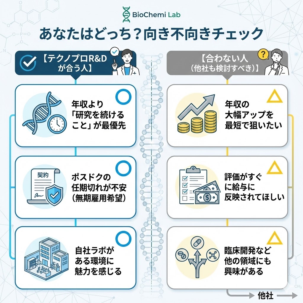 テクノプロR&Dの向き不向きチェック。研究継続を優先する人と、年収アップを重視する人の特徴を比較。