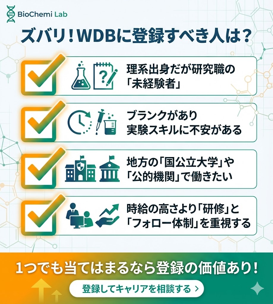 WDBに向いている人のチェックリスト。未経験者、ブランクがある人、国公立大学志望者、研修重視の人におすすめであることを図解。