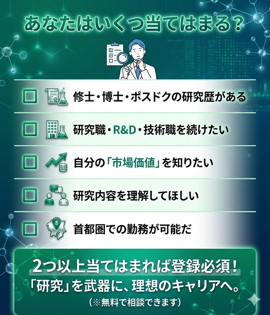 アカリクキャリア利用のチェックリスト。修士・博士・ポスドク経験者、研究職志望、首都圏勤務希望などに当てはまるなら登録がおすすめ。