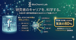 アカリクキャリア徹底解説のアイキャッチ。博士・ポスドクの研究期間は空白ではなく武器になることを訴求。