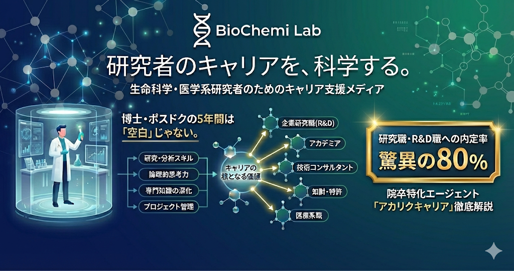 アカリクキャリア徹底解説のアイキャッチ。博士・ポスドクの研究期間は空白ではなく武器になることを訴求。