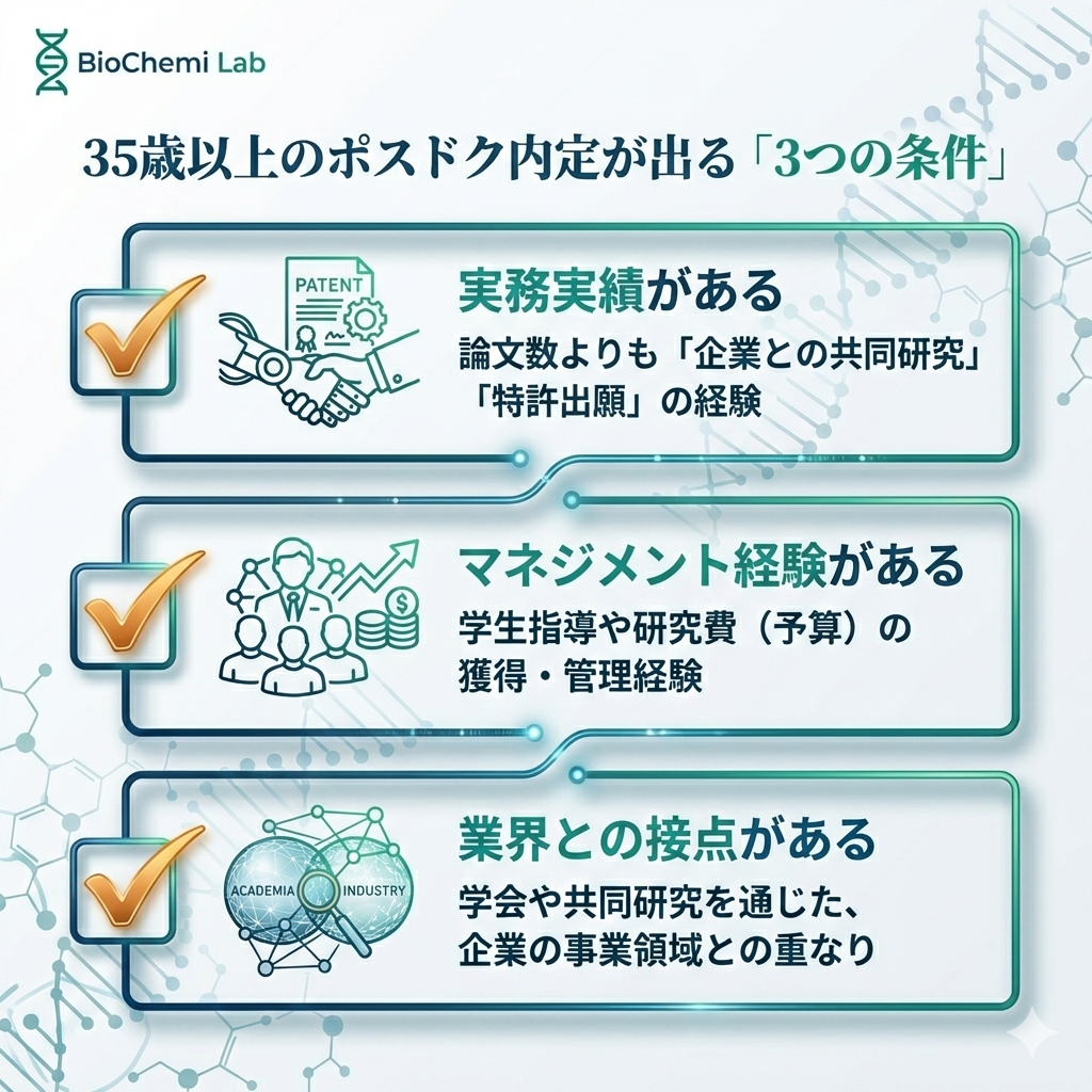 35歳以上のポスドクが民間企業から内定を得るための3つの条件。実務実績、マネジメント経験、業界接点の有無が重要。