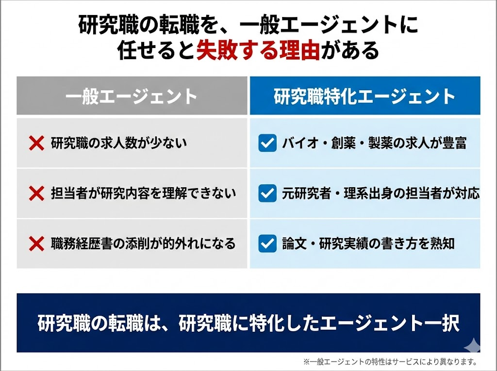 研究職転職の際に一般エージェントを活用するリスクまとめ