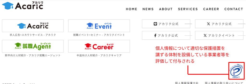 サイト最下部にある「プライバシーマーク（Pマーク）」のロゴ部分。運営会社名と一緒に撮影することで、その企業が認証を受けていることを証明する。