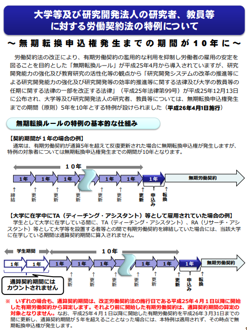 厚生労働省資料 研究者・教員等に対する労働契約法（無期転換ルール）の特例について