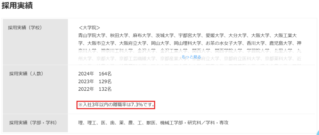 マイナビ2026公表データ（ワールドインテックR&D事業部の入社3年以内離職率7.3%）