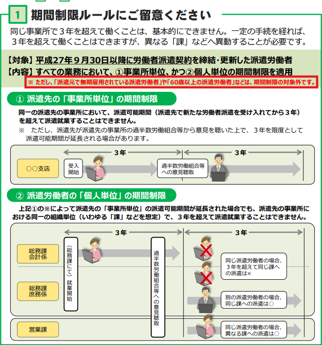 厚生労働省による派遣法3年ルールと無期雇用の例外についての解説（PDF）