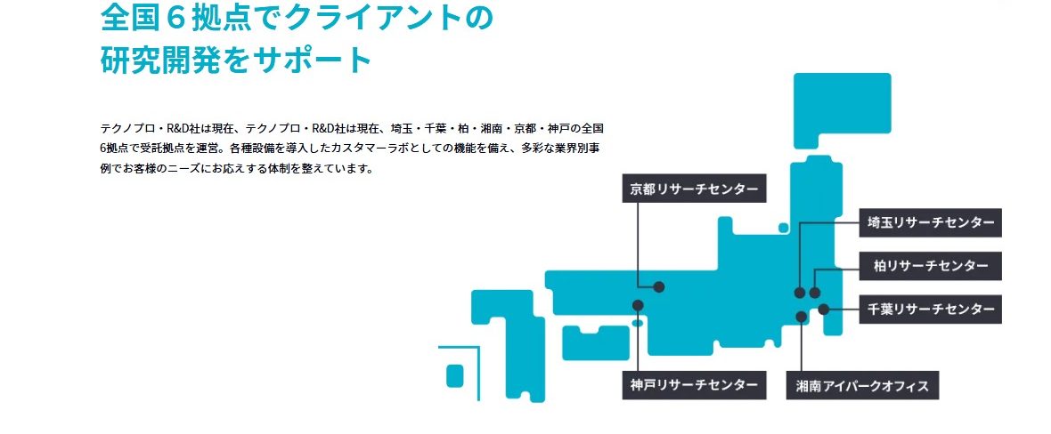 テクノプロ・R&D社の埼玉・千葉・柏・湘南・京都・神戸の全国6拠点の自社ラボ（リサーチセンター）
