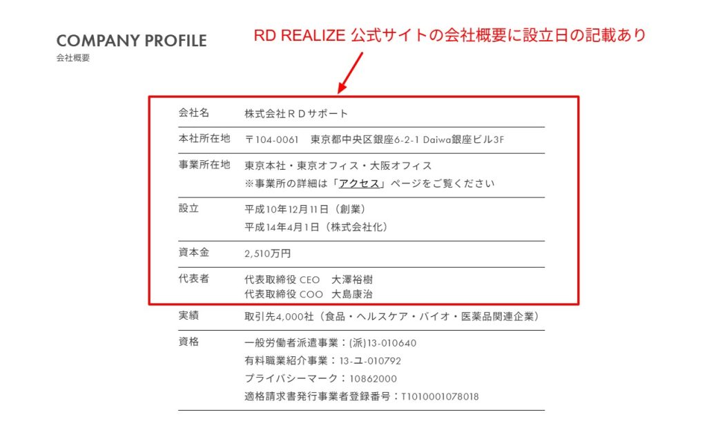 株式会社RDサポートの会社概要（設立1998年）