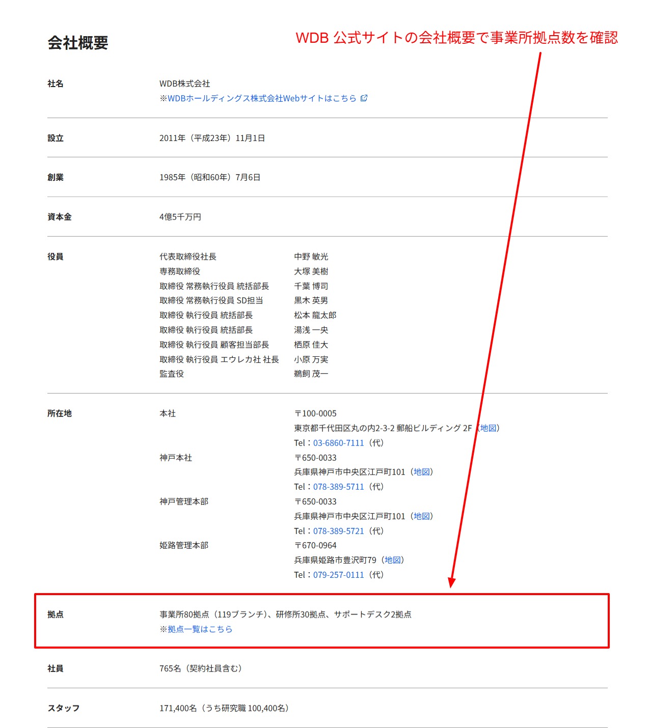 WDB株式会社の事業所拠点数（会社概要）