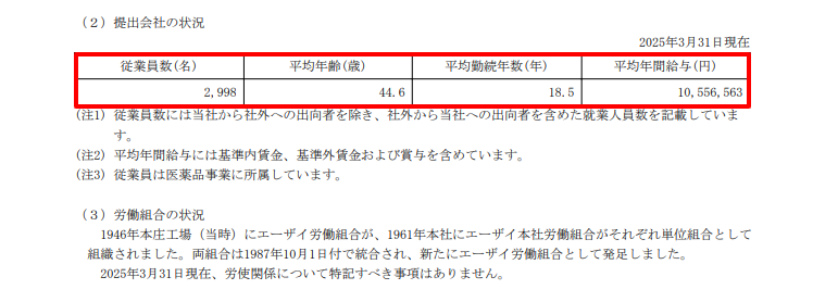 エーザイ有報の平均年収・年齢・勤続年数の表