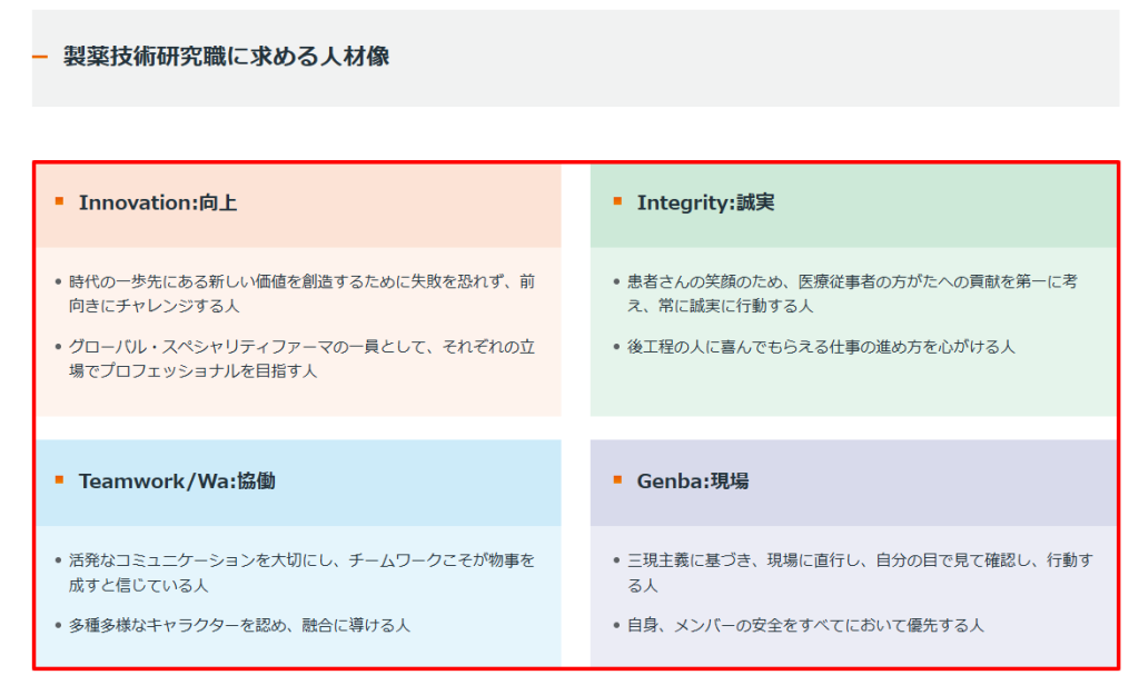 協和キリンが公式に掲げる求める人材像の4つの資質(誠実さ・主体性・やり切る力・挑戦し続ける力)
