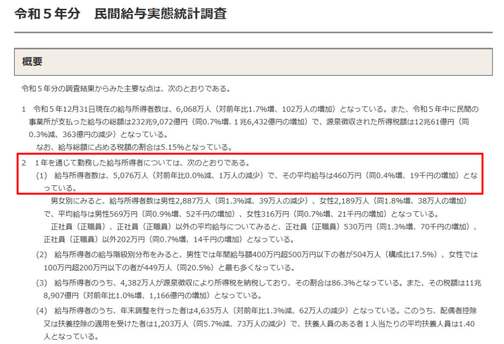 国税庁の民間給与実態統計調査(令和6年分)による全国平均給与478万円の該当部分
