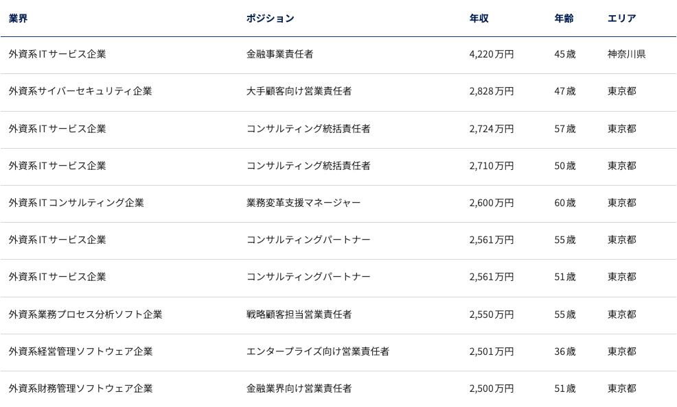 JAC Recruitment:ITデジタル分野の転職例