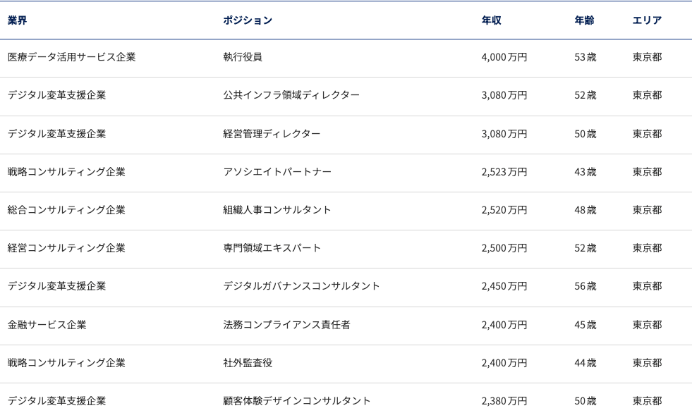 JAC Recruitment:コンサルティング分野の転職例