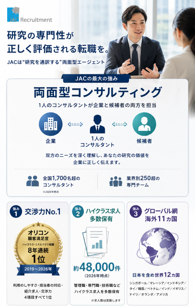 JAC Recruitmentの特徴を1枚にまとめました