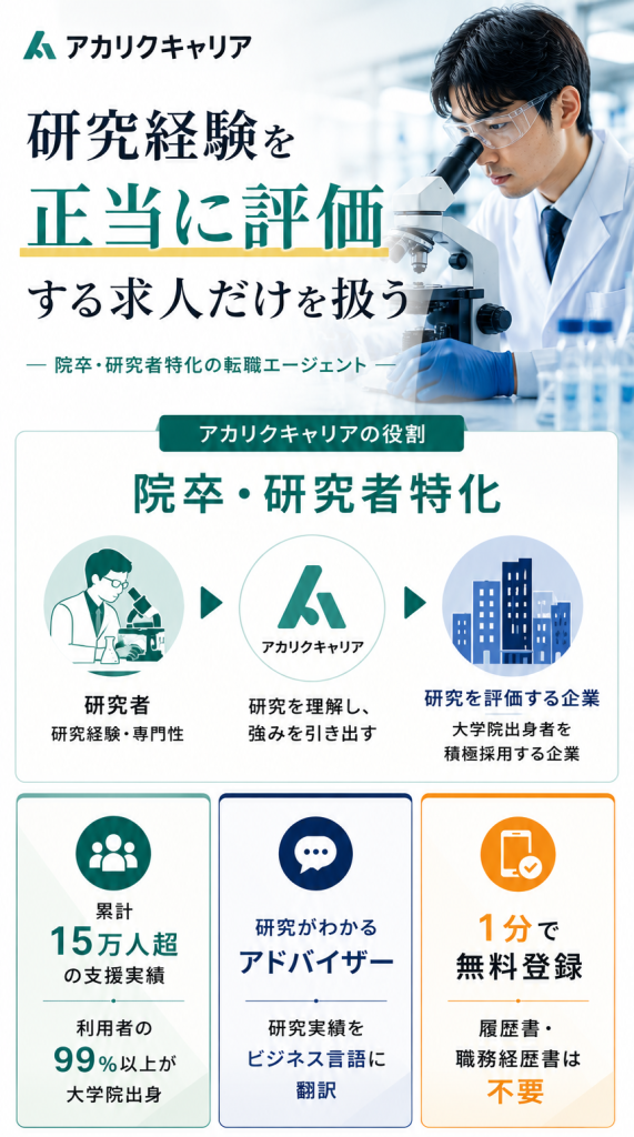 アカリクキャリアの特徴を1枚にまとめました