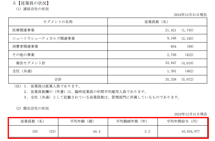 大塚ホールディングス有価証券報告書に記載された平均年間給与のスクリーンショット