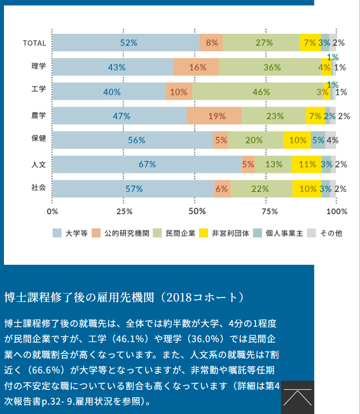 文部科学省NISTEPの博士人材追跡調査ページで博士のキャリアパス追跡調査の趣旨を示すスクリーンショット